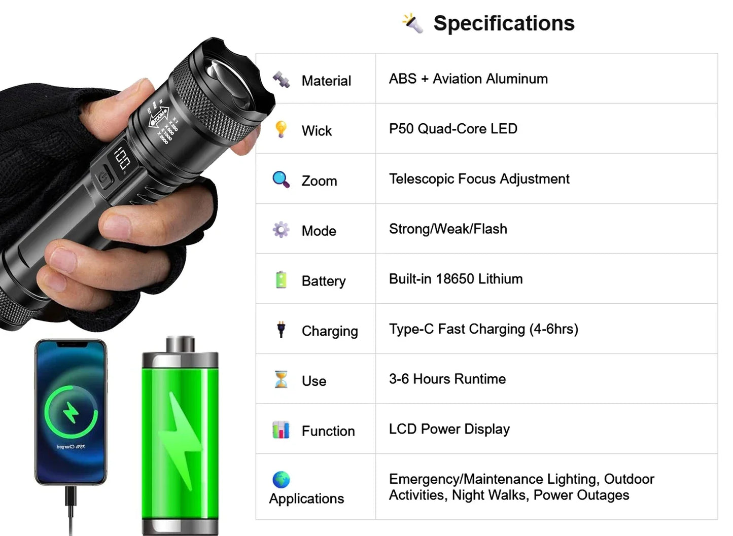 2000LM Ultra Bright P50 LED Flashlight Tactical EDC Emergency Spotlight Telescopic ZoomHandheld Torch w/ 14500/18650 Battery