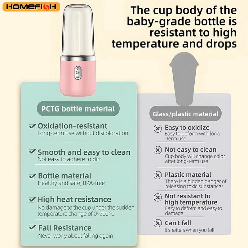 Mixing Cup Juice Cup Portable Rechargeable Small Juice Cup Home and Outdoor Multifunctional Juice Mixing NO BPA Food Is Safe